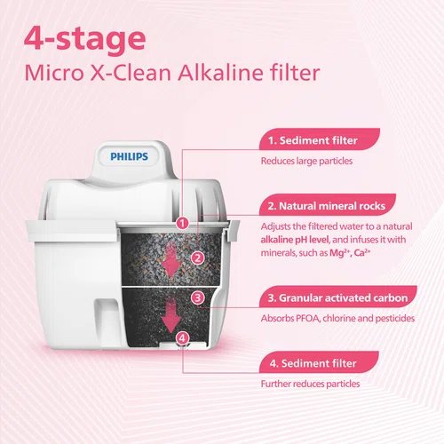 Philips Micro X-Clean Alkaline Filters 3 Pack - Billede 5